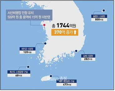 2021년도 신공항 관련예산 (전년대비 370억 증가) [충남도의회 제공]