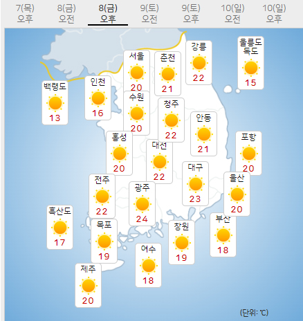 8일 금요일 오늘의날씨 (기상청 제공)