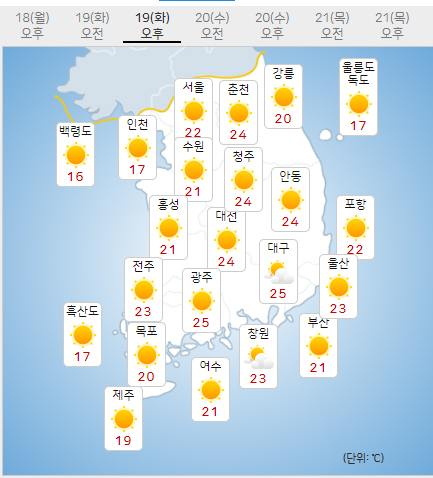 19일 화요일 오늘의날씨 (기상청 제공)