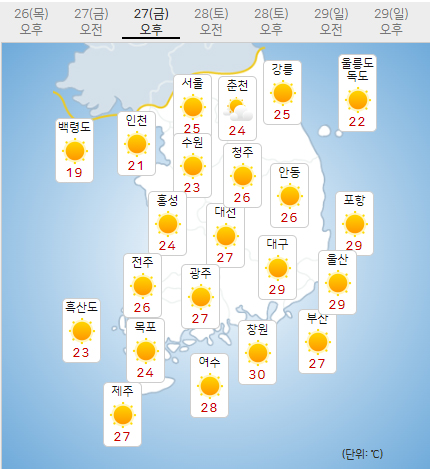 27일 금요일 오늘의날씨 (기상청 제공)