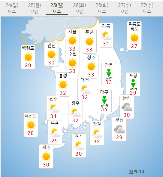 25일 월요일 오늘의날씨, 내일의날씨 (기상청 제공)