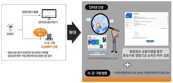 충남 보령시는 ‘조상 땅 찾기’ 온라인 서비스를 시행한다. [보령시 제공]