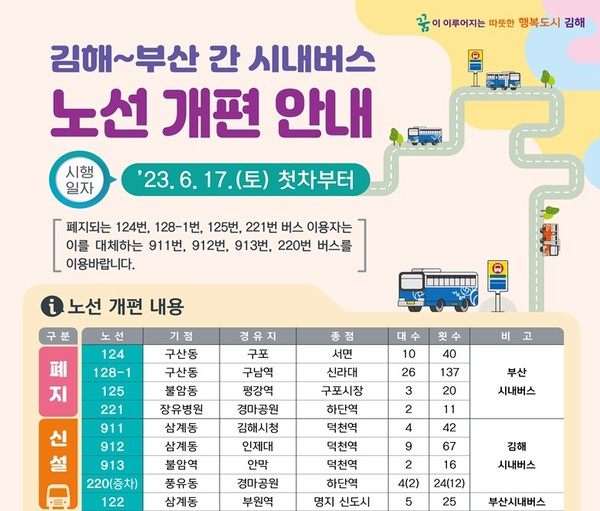 김해~부산 간 시내버스 개편 노선이 오는 6월 17일 첫차부터 운행된다.[김해시 제공]