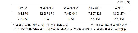 [이은주 의원실 제공]