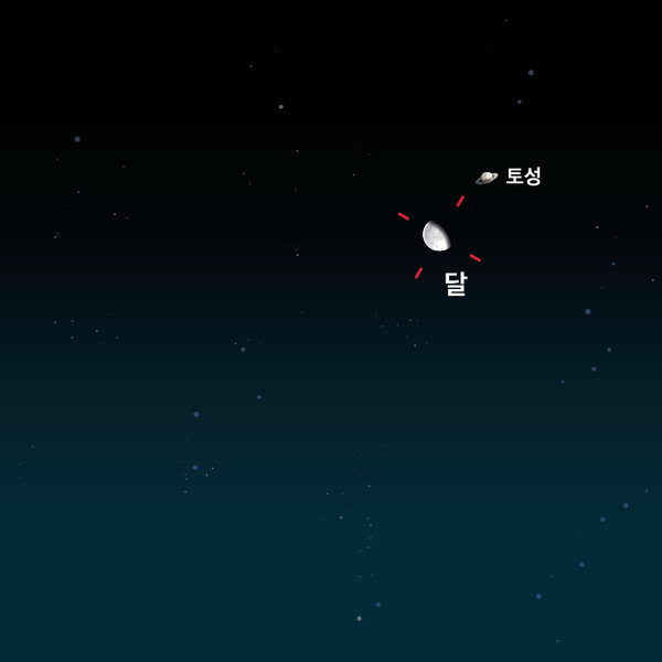 달과 토성의 근접. [한국천문연구원 제공]