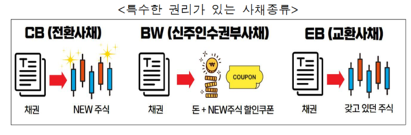 부산시가 체납자의 전환사체 40억원을 압류해 체납세 2억원을 징수했다. [부산시 제공]