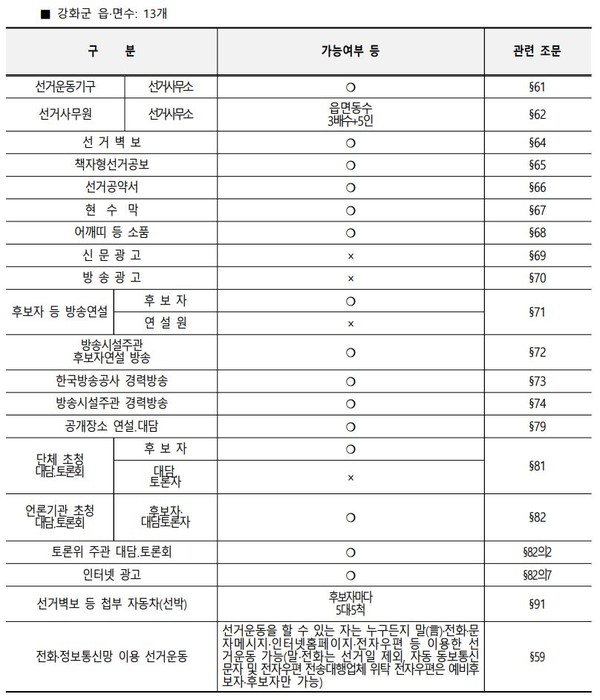 후보자의 선거운동 방법. [인천시선거관리위원회 제공]