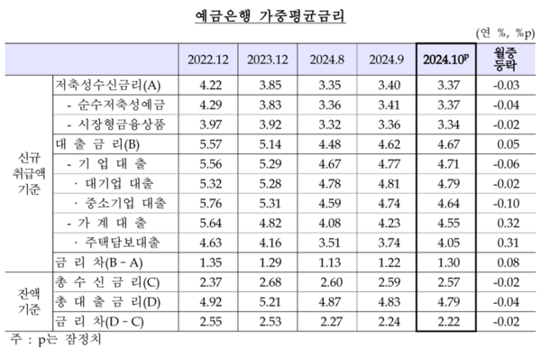 [표=한국은행]