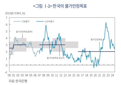 [자본시장연구원 자료]